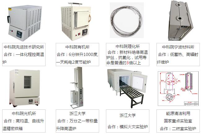 蓝天仪器合作客户