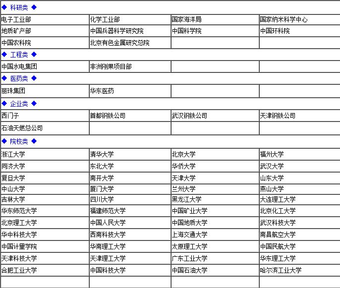 杭州蓝天仪器合作客户